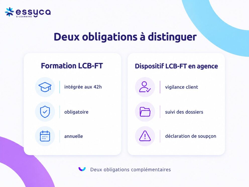 Schéma distinguant la formation LCB-FT intégrée aux 42 heures et le dispositif LCB-FT à mettre en œuvre en agence immobilière.
