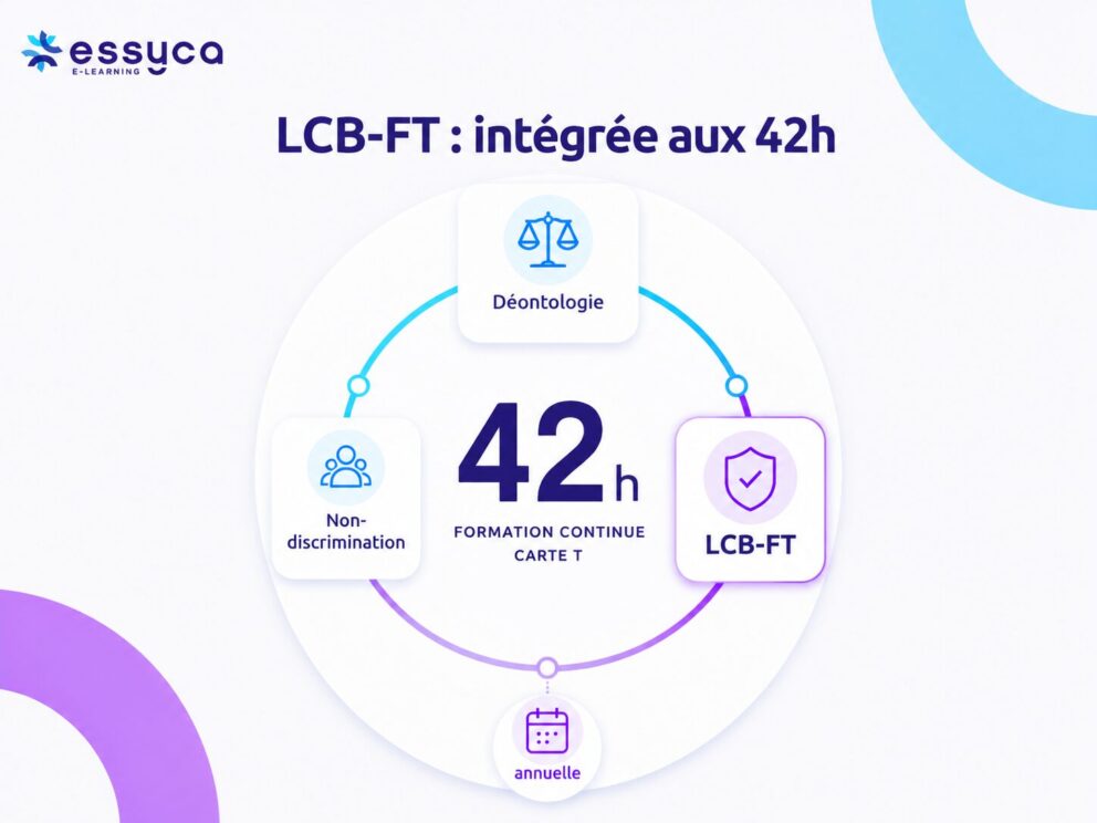 Schéma montrant que la formation LCB-FT est intégrée aux 42 heures de formation continue de la carte T.